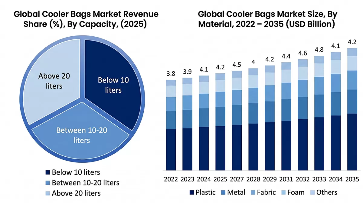 Market Context-Why Bulk Cooler Demand Is Rising Market Context-Why Bulk Cooler Demand Is Rising