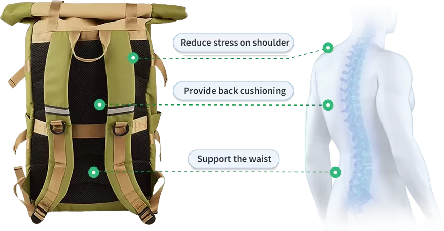 The Tech Behind the Pack: 4 Innovations Top Hiking Bag Distributors Offer