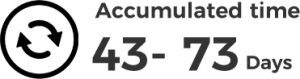 Accumulated time 43-73 days