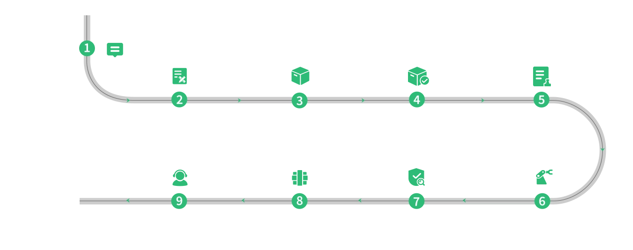 OEM design flowchart
