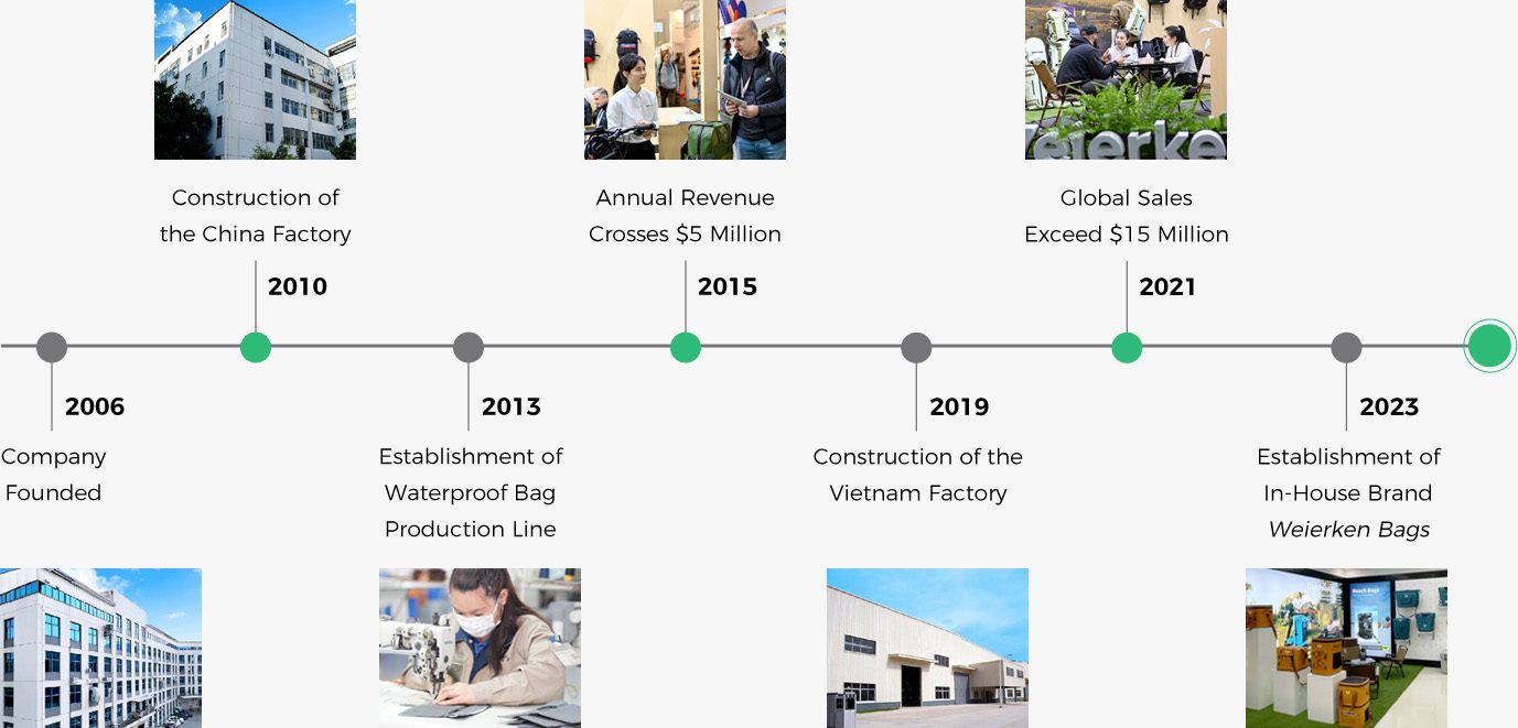 Weierken history timeline