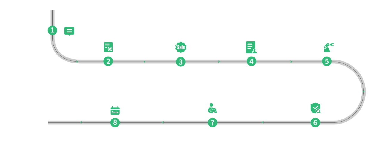 ODM flow chart