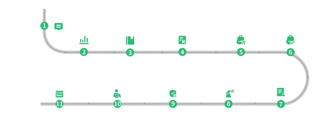 Customization flow chart