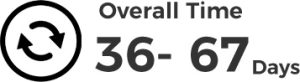 overall time
